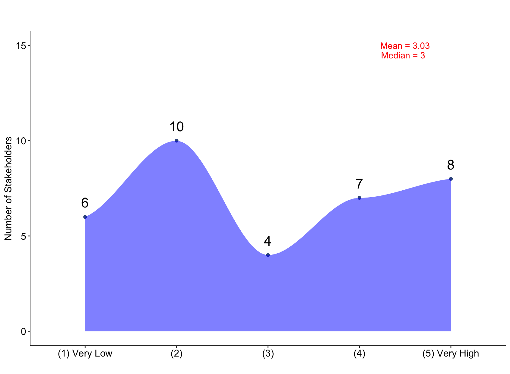 Evaluation of the municipalities climate mitigation and/or adaptation measures