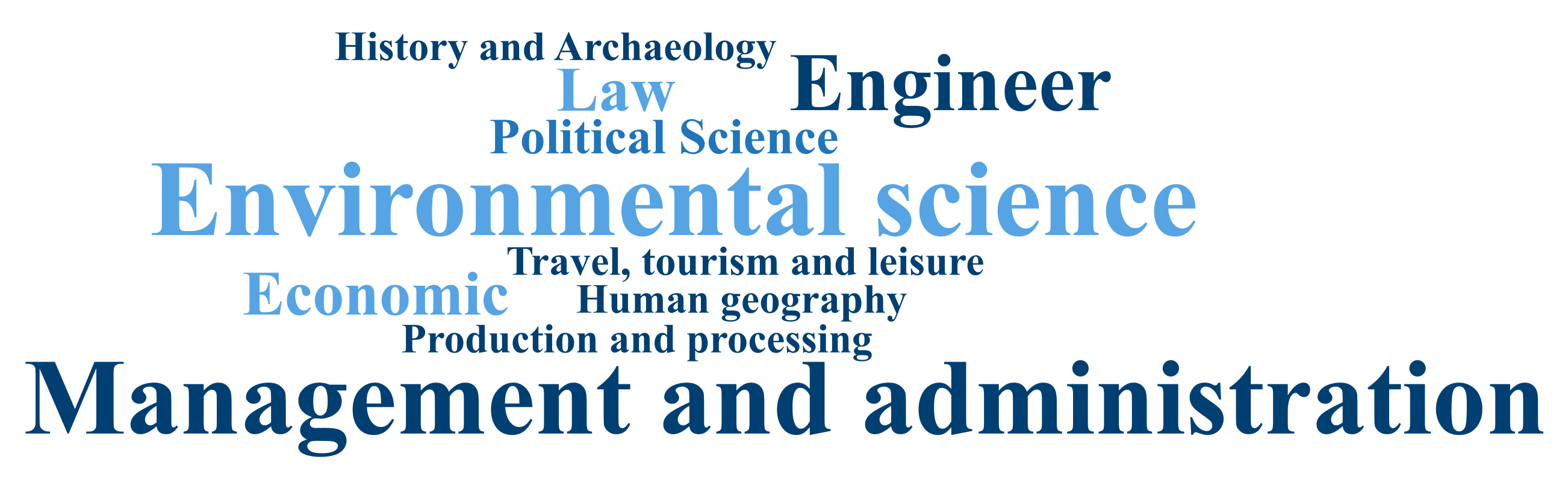 Education of the municipality representatives in charge of CoM